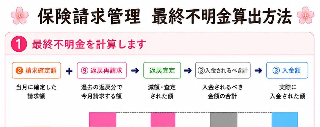 保護中: 半期｜不明金算出方法