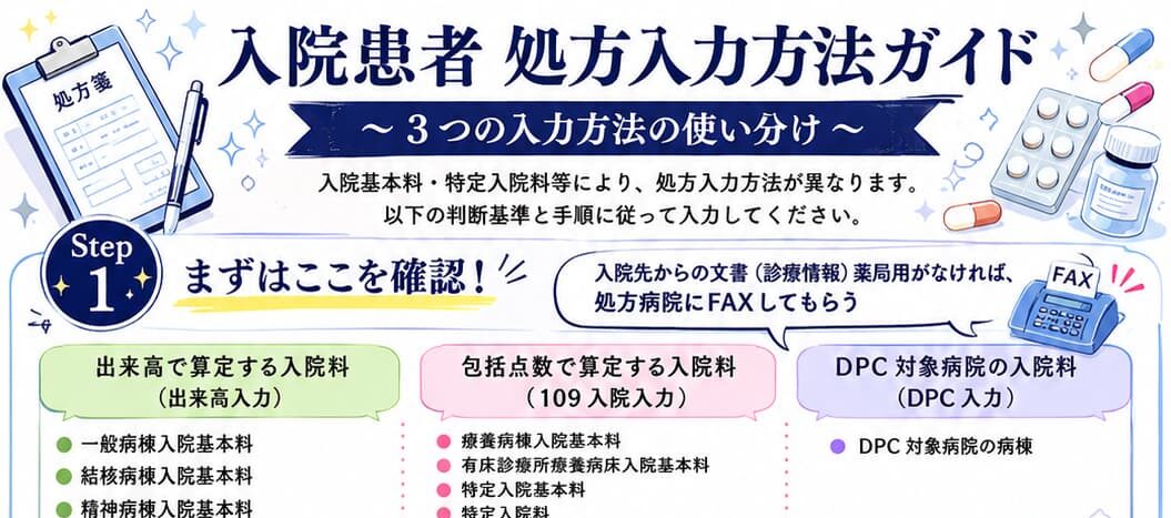 保護中: 入院患者処方箋｜処方入力方法ガイド