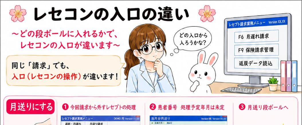 保護中: レセプト請求｜請求登録ガイド